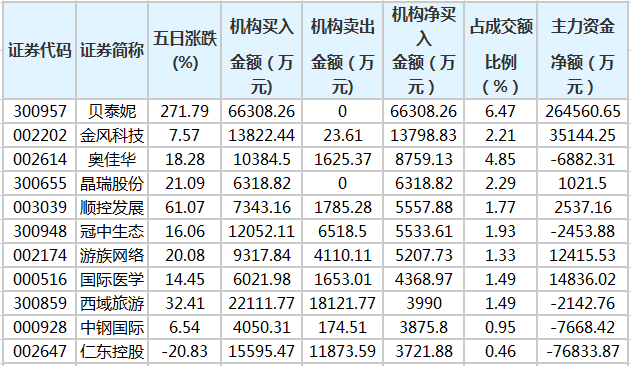 5月10日玉米期货持仓龙虎榜分析：多空双方均呈进场态势