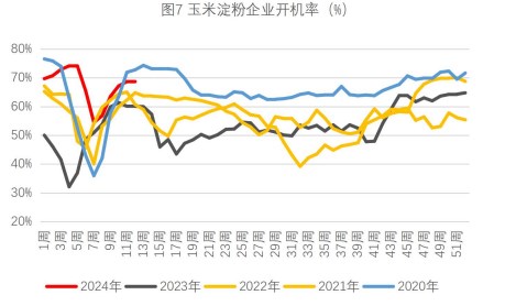 （2024年5月14日）今日玉米期货和美玉米最新价格查询