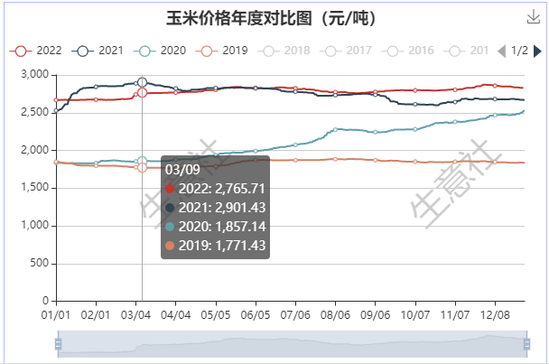 （2024年5月14日）今日美玉米期货最新价格行情查询