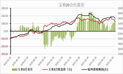 粮权逐渐转移及外盘天气炒作 玉米期货震荡偏强
