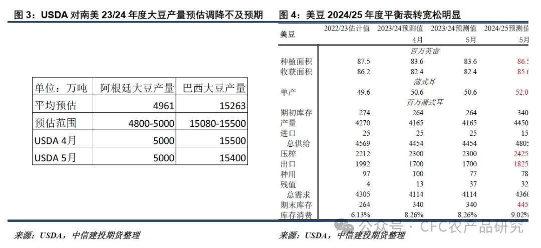 粮权逐渐转移及外盘天气炒作 玉米期货震荡偏强