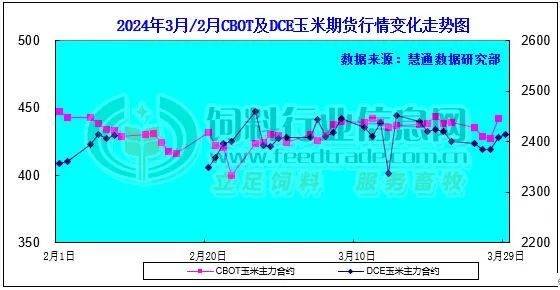 （2024年5月15日）今日玉米期货和美玉米最新价格查询