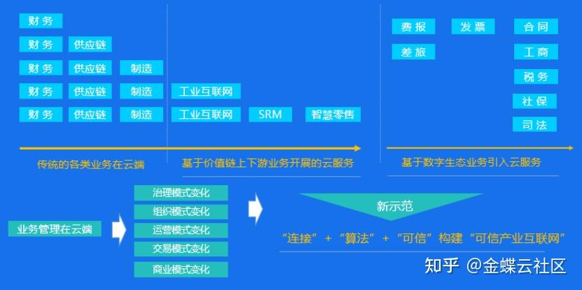 数字基建提速 应用持续拓展