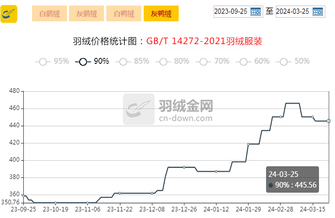 （2024年5月16日）今日美玉米期货最新价格行情查询