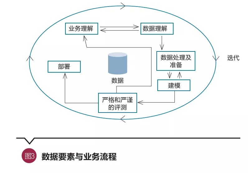 “数据要素×”大赛 推动释放数据要素价值
