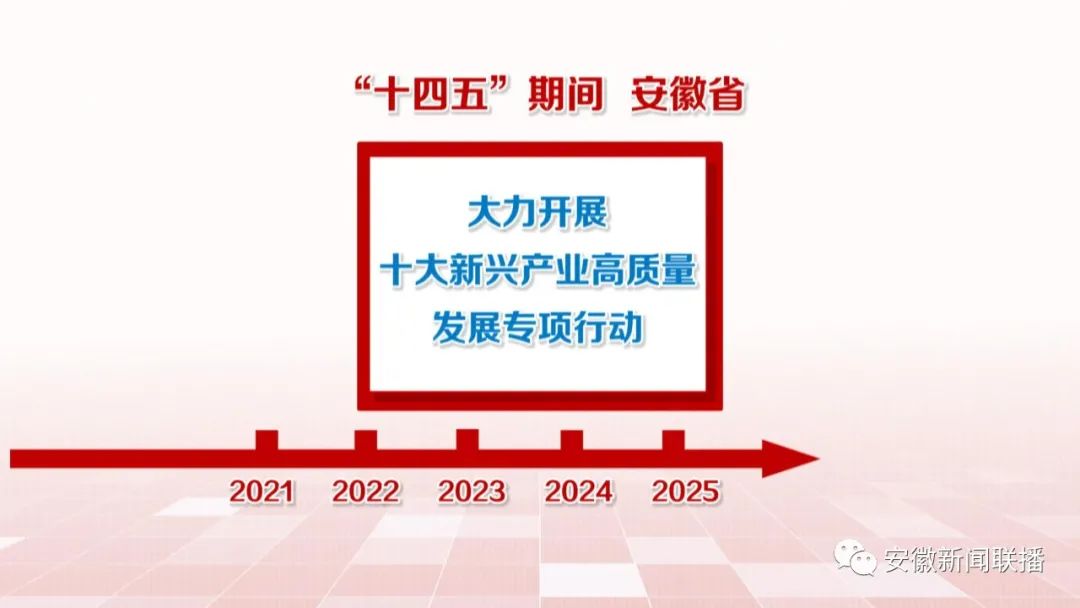 安徽：因地制宜发展新质生产力 汽车和装备制造产业已超万亿元