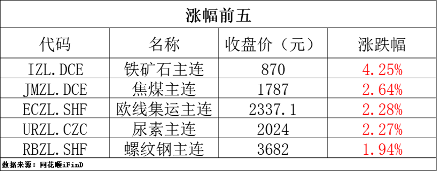 （2024年5月17日）今日美玉米期货最新价格行情查询