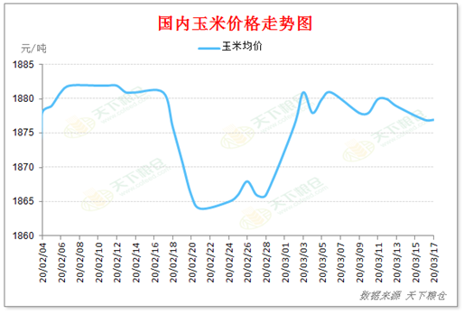 （2024年5月17日）今日玉米期货和美玉米最新价格查询