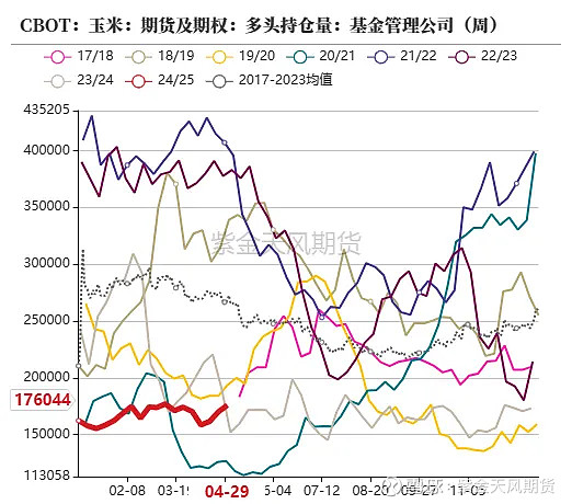 （2024年5月17日）今日玉米期货和美玉米最新价格查询