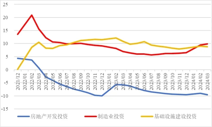 国家统计局：固定资产投资总体保持平稳增长