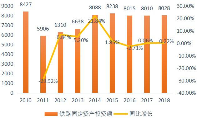 2024年1-4月份全国固定资产投资增长4.2%