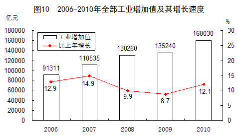 国家统计局：4月份规模以上工业增加值同比增长6.7%