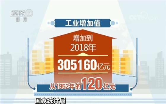 国家统计局：4月份规模以上工业增加值同比增长6.7%