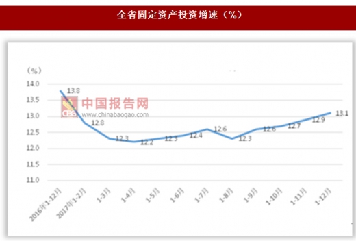 2024年1-4月份全国固定资产投资增长4.2%