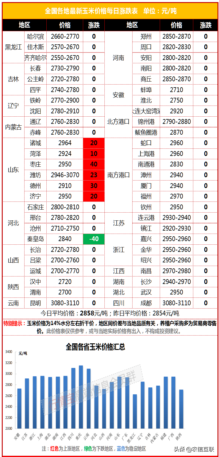 （2024年5月21日）今日美玉米期货最新价格行情查询