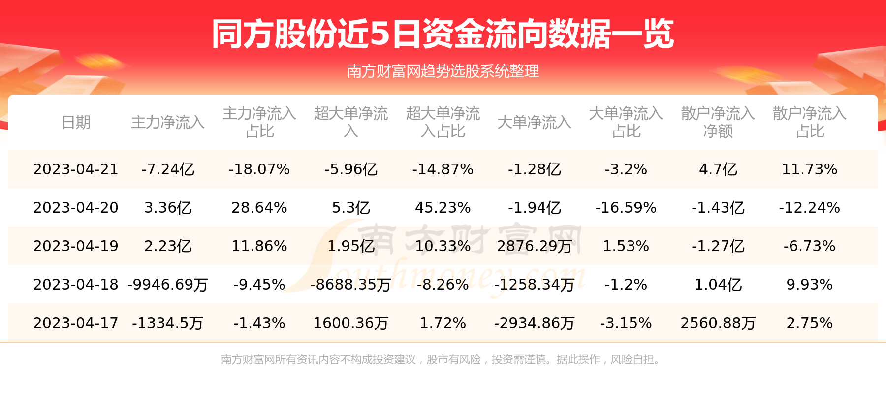 5月21日收盘玉米期货资金流出2320.17万元