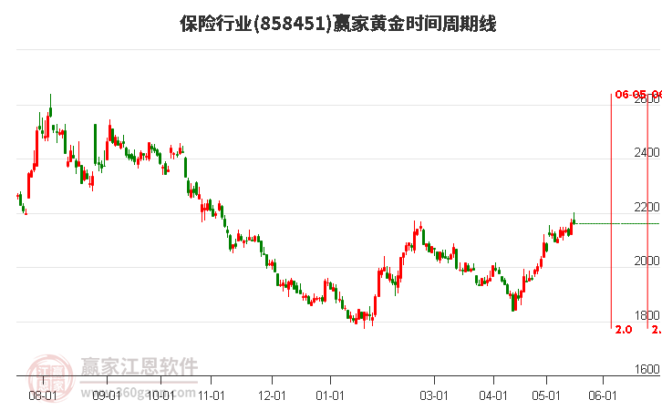 5月21日收盘玉米期货资金流出2320.17万元