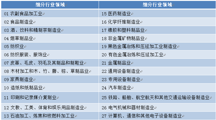国家发改委：我国制造业将继续保持恢复发展、结构优化的态势