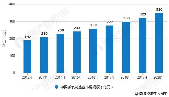 国家发改委：我国制造业将继续保持恢复发展、结构优化的态势