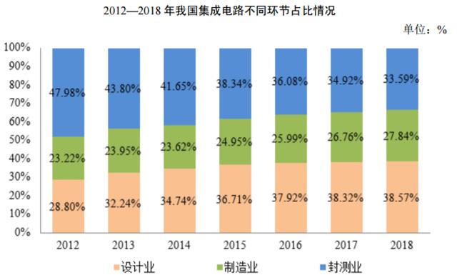 国家发改委：我国制造业将继续保持恢复发展、结构优化的态势