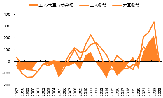 市场季节性支撑延续 玉米产销区价格有所上扬