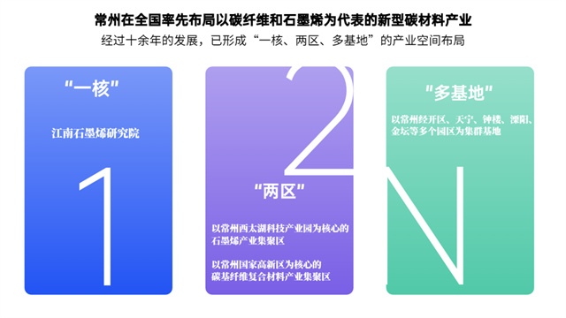 打造具有国际竞争力的数字产业集群