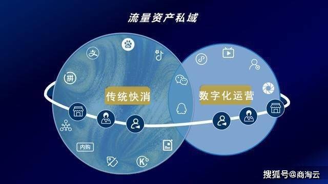 数字化转型筑牢实体经济根基