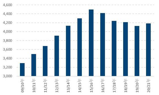玉米期货5月22日主力小幅上涨1.06% 收报2476.0元