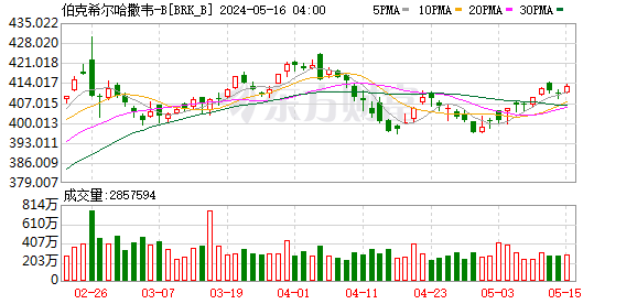 5月23日收盘玉米期货持仓较上日减持12131手
