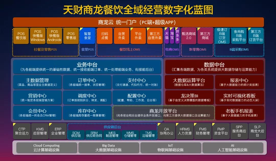 城市全域数字化转型提速