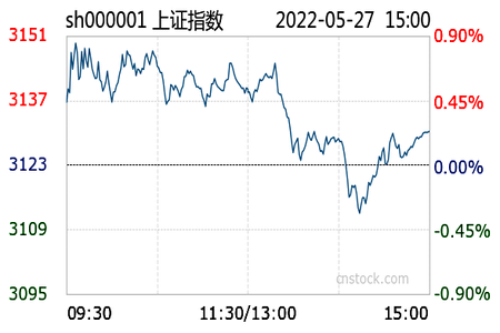5月24日收盘玉米期货资金流出6973.77万元