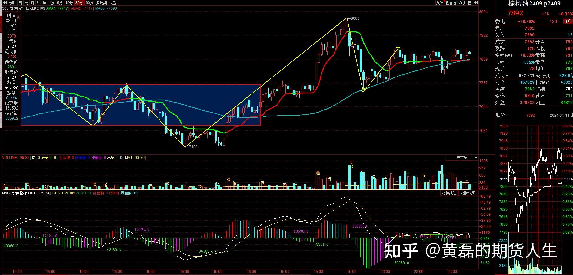 5月24日收盘玉米期货资金流出6973.77万元