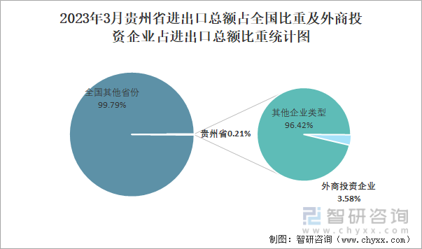 《全国数据资源调查报告（2023年）》发布