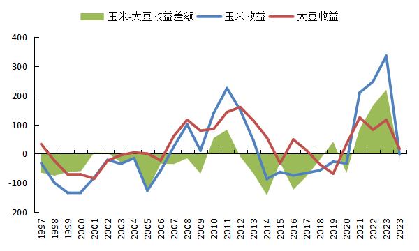 （2024年5月27日）今日玉米期货和美玉米最新价格查询