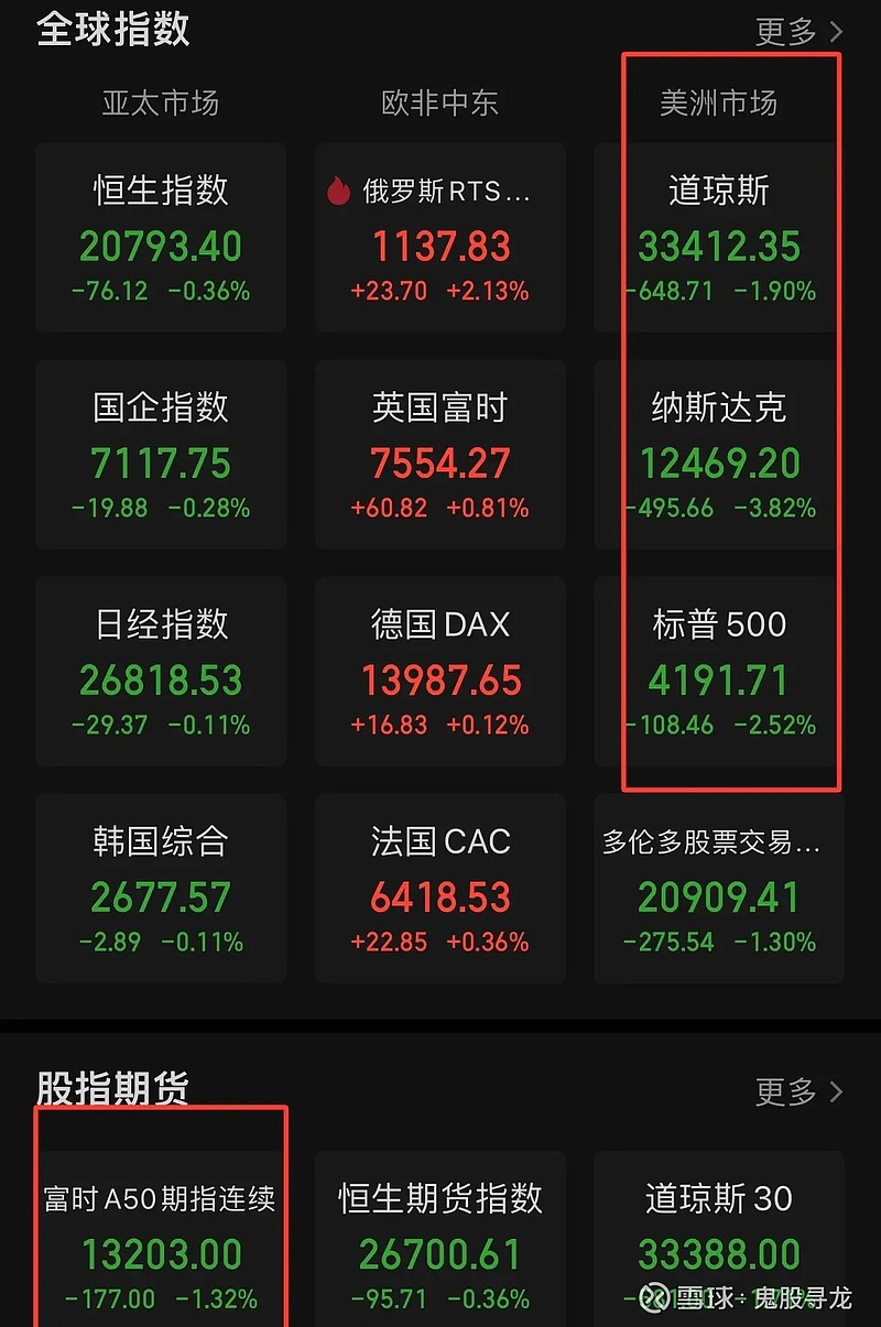 结算时间减半 美股步入T+1结算时代