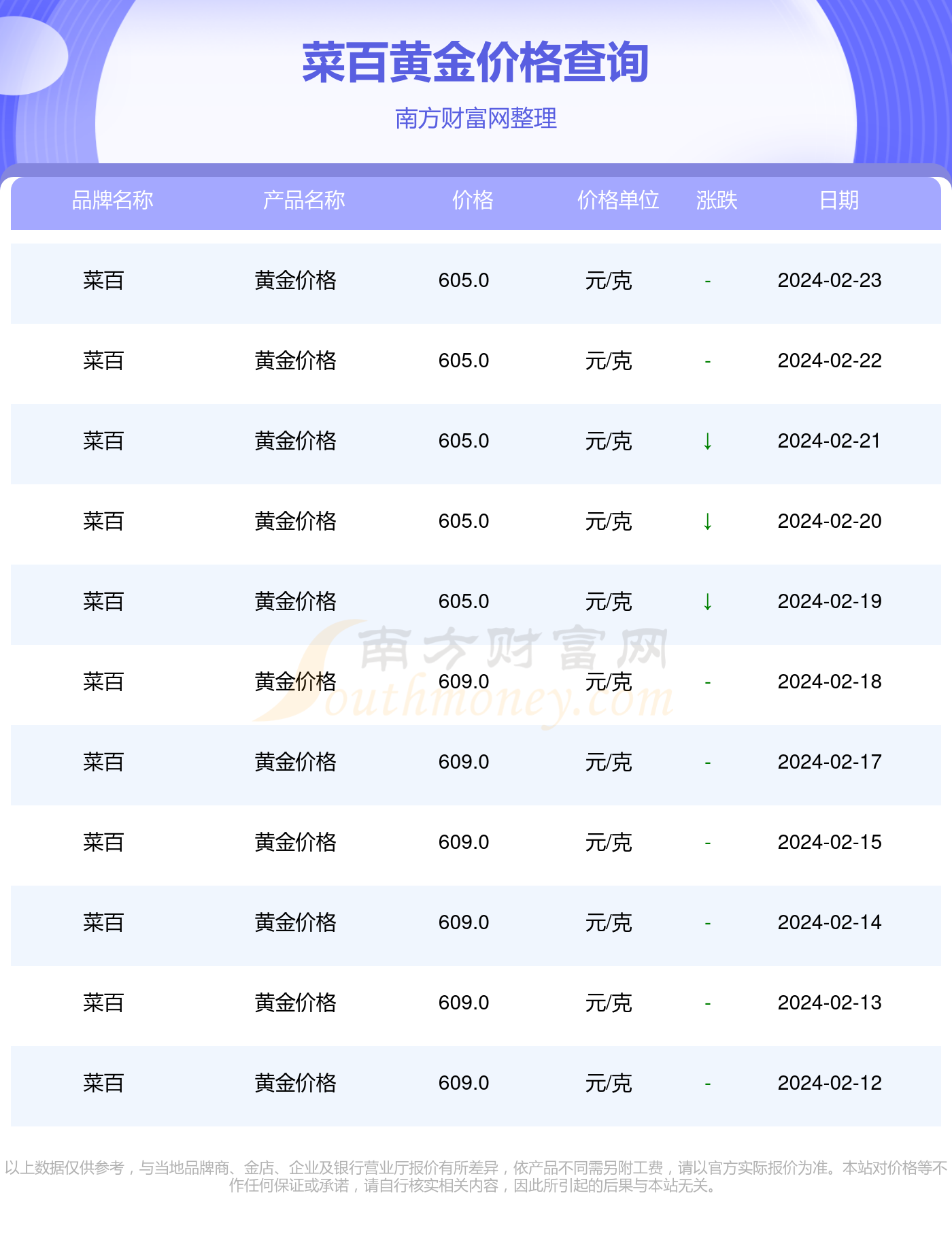 （2024年5月28日）今日美玉米期货最新价格行情查询