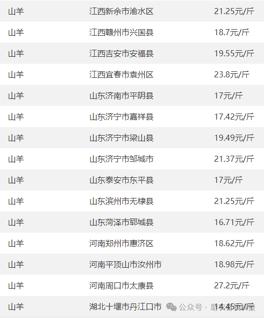 玉米主力期价弱势震荡 麦玉价差进一步收窄