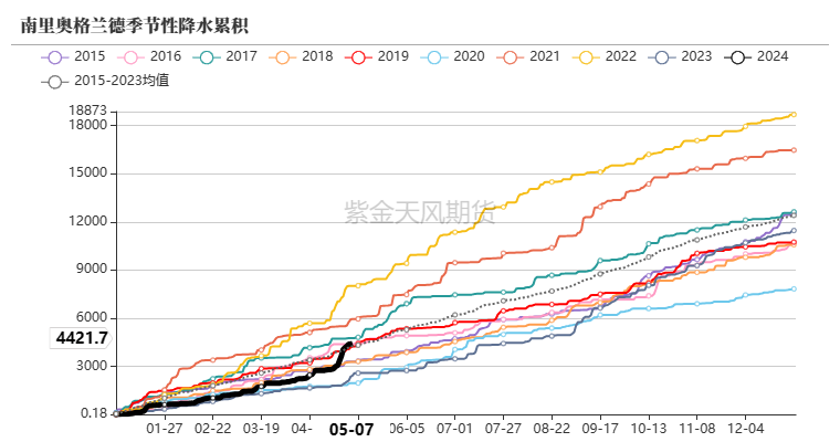 （2024年5月29日）今日玉米期货和美玉米最新价格查询