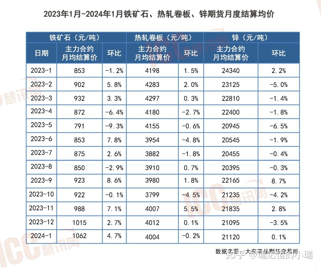 （2024年5月30日）今日玉米期货和美玉米最新价格查询