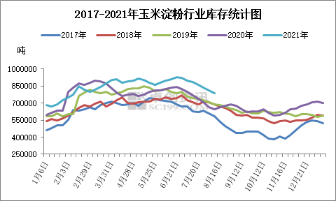 5月30日玉米期货持仓龙虎榜分析：多空双方均呈离场态势