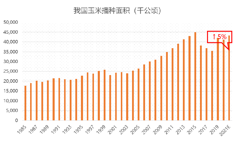 玉米期货5月30日主力小幅下跌0.41% 收报2428.0元