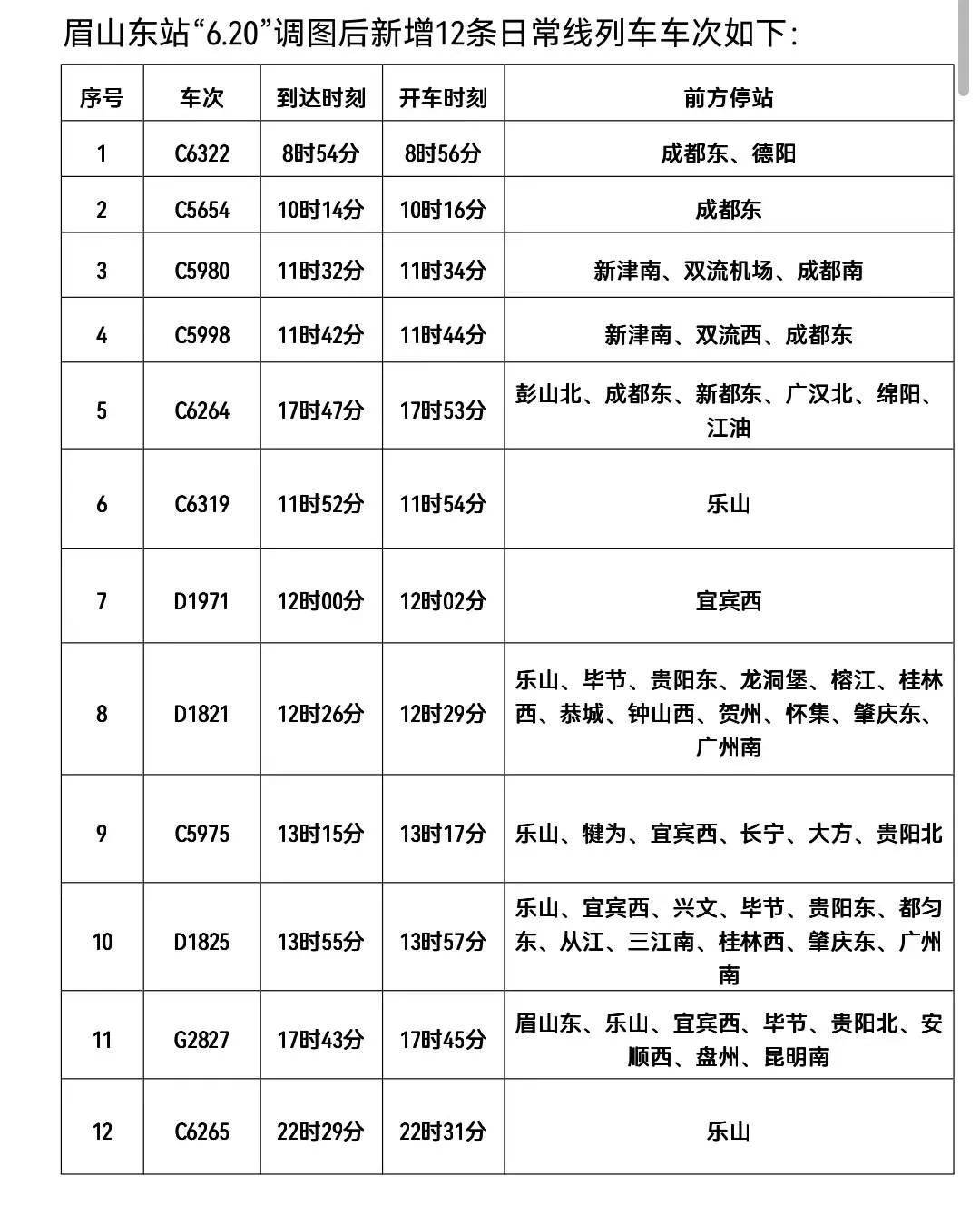 全国铁路6月15日实行新的列车运行图