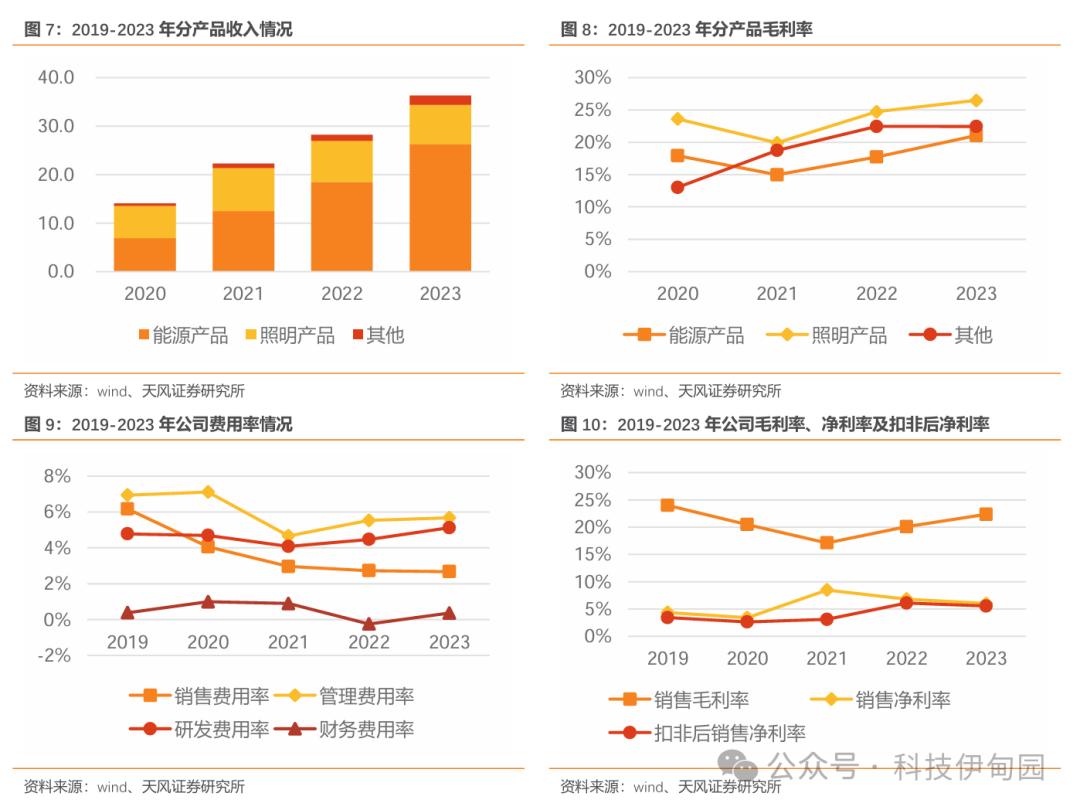 中央企业智能算力规模加速增长