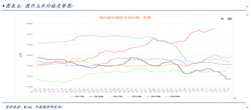 （2024年5月31日）今日美玉米期货最新价格行情查询