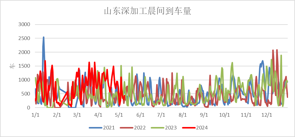 （2024年6月3日）今日玉米期货和美玉米最新价格查询