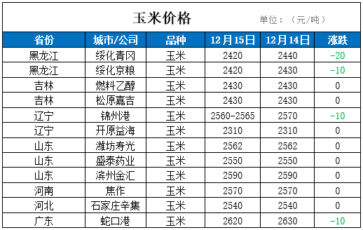 （2024年6月3日）今日美玉米期货最新价格行情查询