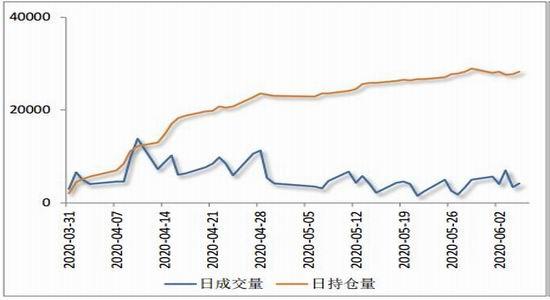 玉米需求端表现仍然平淡 期价或维持震荡运行