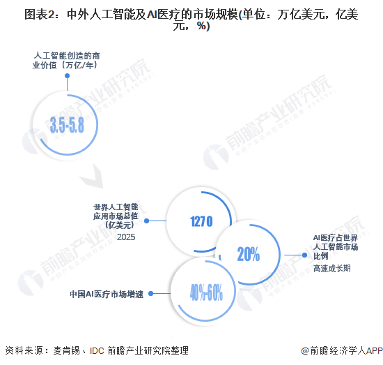 推动人工智能产业发展