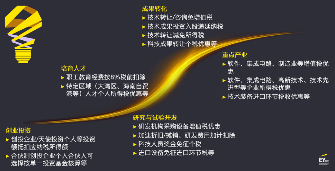 发展新质生产力要发挥数字技术作用