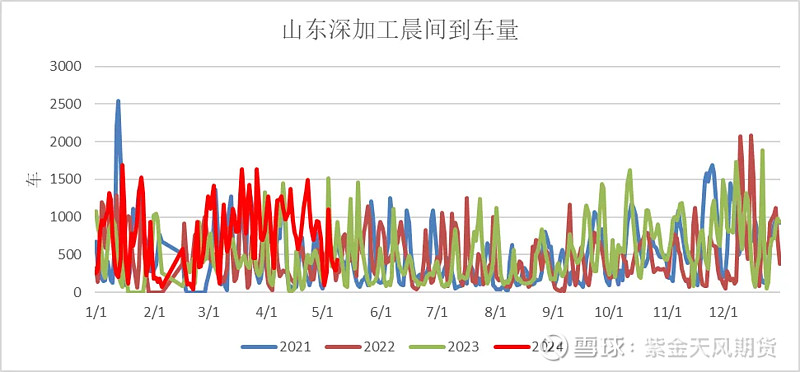 （2024年6月6日）今日玉米期货和美玉米最新价格查询